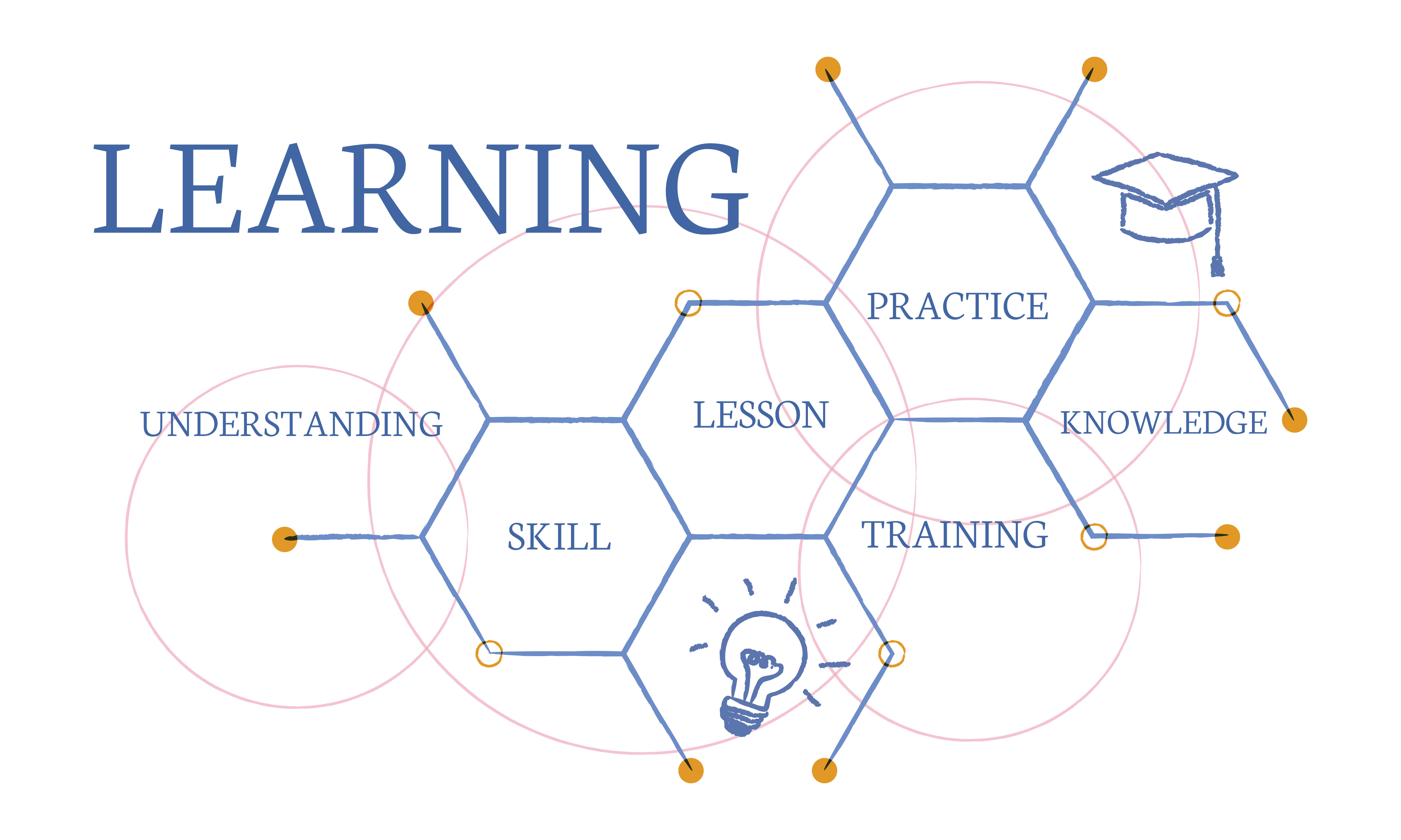 Course Image CIT 815: Instructional Methods